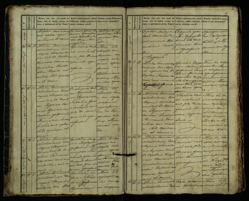 Pušaloto Romos katalikų parapijos bažnyčios 1849–1864 metų mirties metrikų knyga