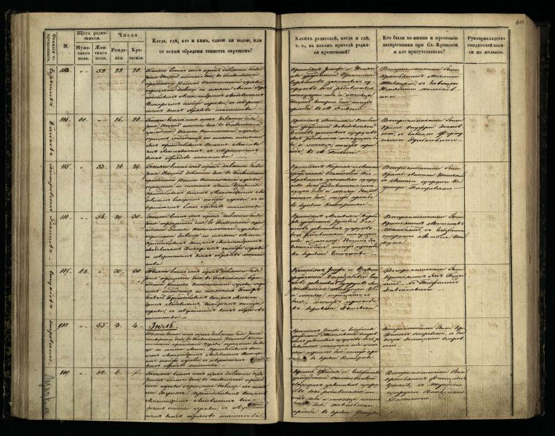 Pasvalio Romos katalikų parapijos bažnyčios 1848–1853 metų krikšto metrikų knyga