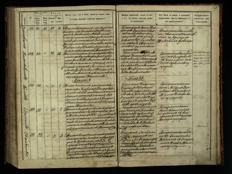Pasvalio Romos katalikų parapijos bažnyčios 1854–1859 metų krikšto metrikų knyga