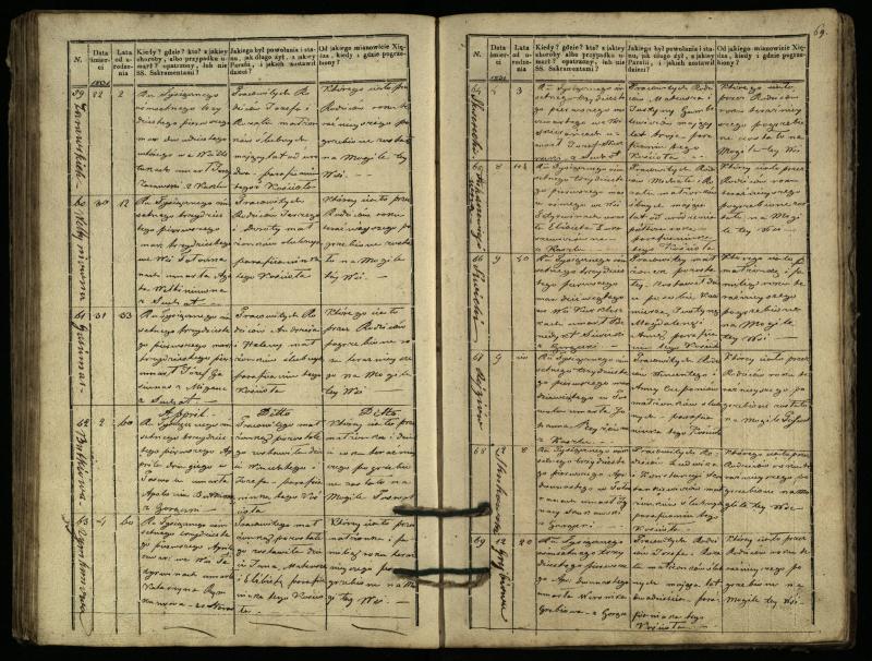 Pasvalio Romos katalikų parapijos bažnyčios 1827–1832 metų mirties metrikų knyga