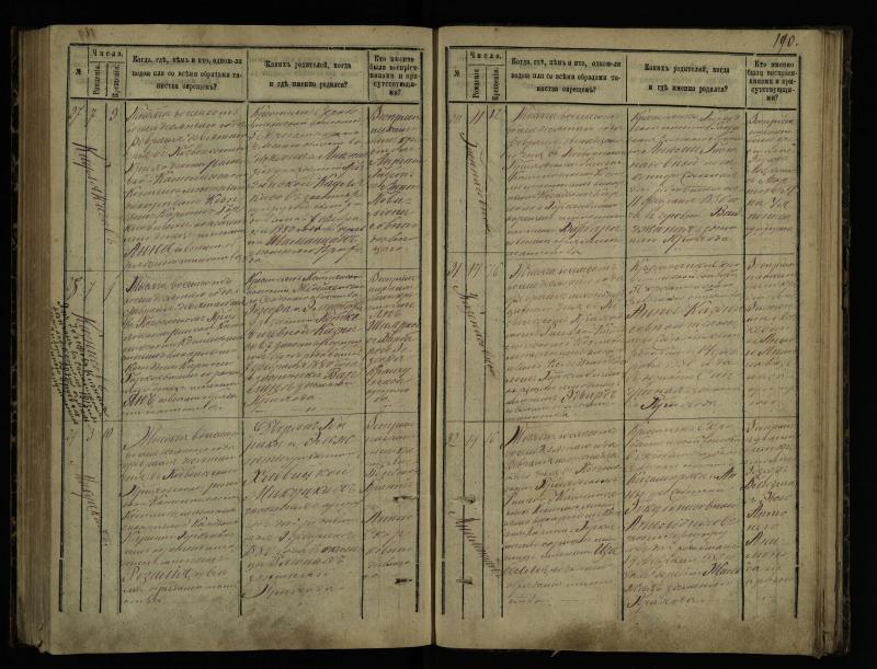 Pasvalio Romos katalikų parapijos bažnyčios 1873–1881 metų krikšto metrikų knyga