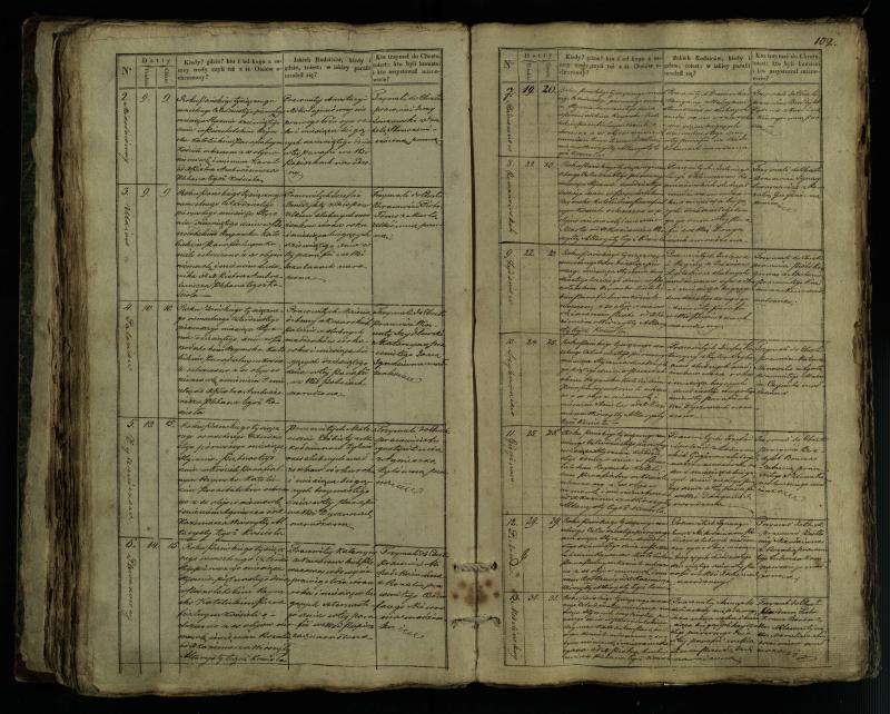 Pušaloto Romos katalikų parapijos bažnyčios 1835–1846 metų krikšto metrikų knyga