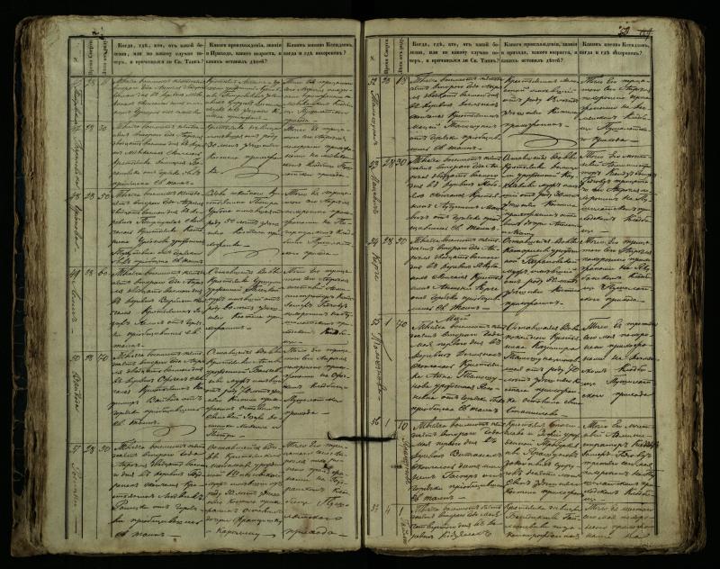 Pušaloto Romos katalikų parapijos bažnyčios 1849–1864 metų mirties metrikų knyga