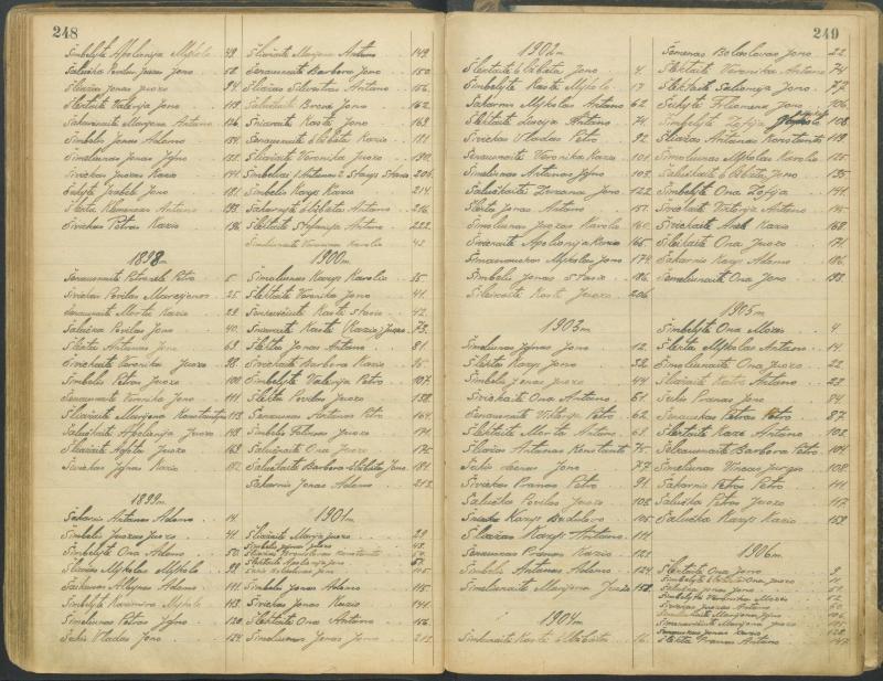 Pasvalio Romos katalikų parapijos bažnyčios 1827–1913 metų alfabetinė gimusiųjų rodyklė