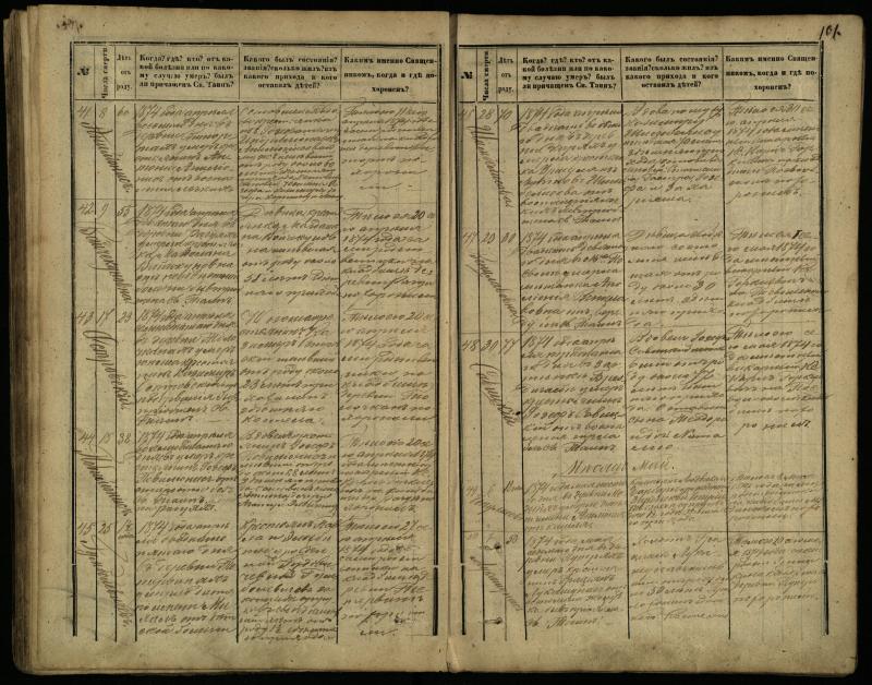 Pasvalio Romos katalikų parapijos bažnyčios 1866–1881 metų mirties metrikų knyga