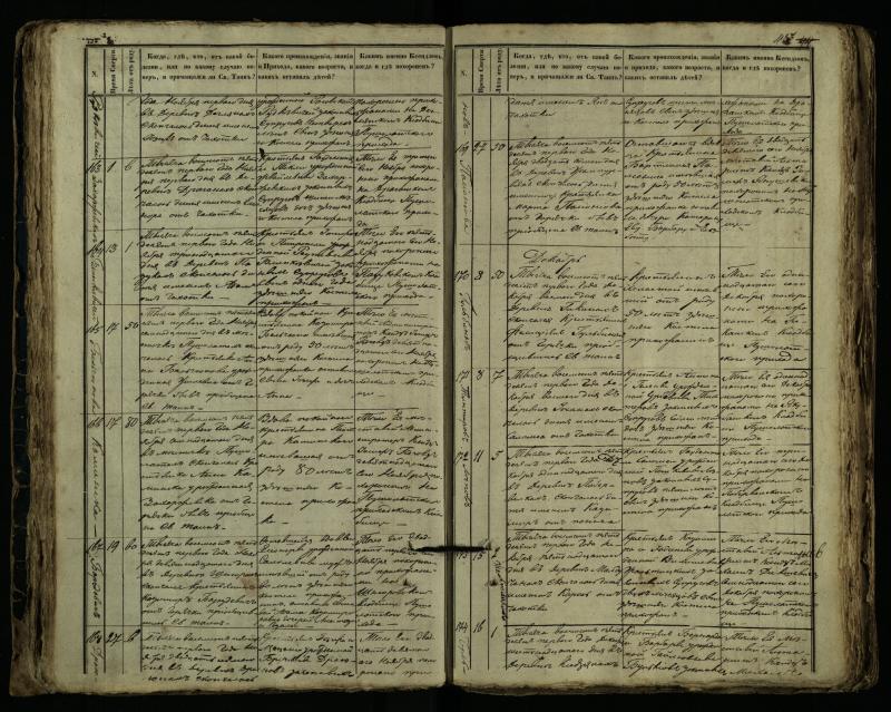Pušaloto Romos katalikų parapijos bažnyčios 1849–1864 metų mirties metrikų knyga