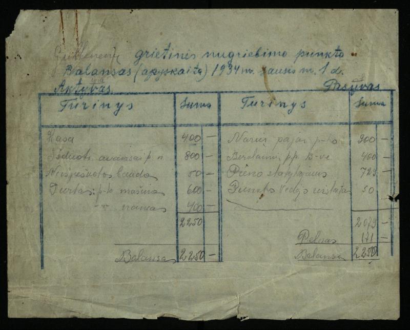 Biržų apskrities Krinčino valsčiaus Gulbinėnų kaimo grietinės nugriebimo punkto balansas, 1934 m.