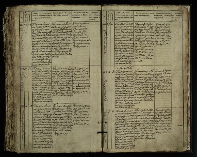 Vaškų (Konstantinavo) Romos katalikų parapijos bažnyčios 1849–1855 krikšto metrikų knyga
