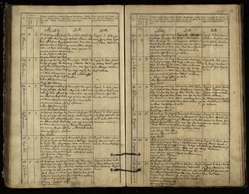 Pasvalio Romos katalikų parapijos bažnyčios 1827–1832 metų krikšto metrikų knyga