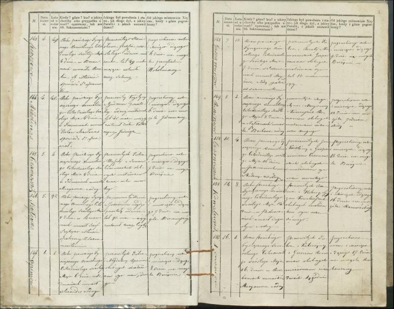 Krinčino Romos katalikų parapijos bažnyčios 1846–1848 metų mirties metrikų knyga