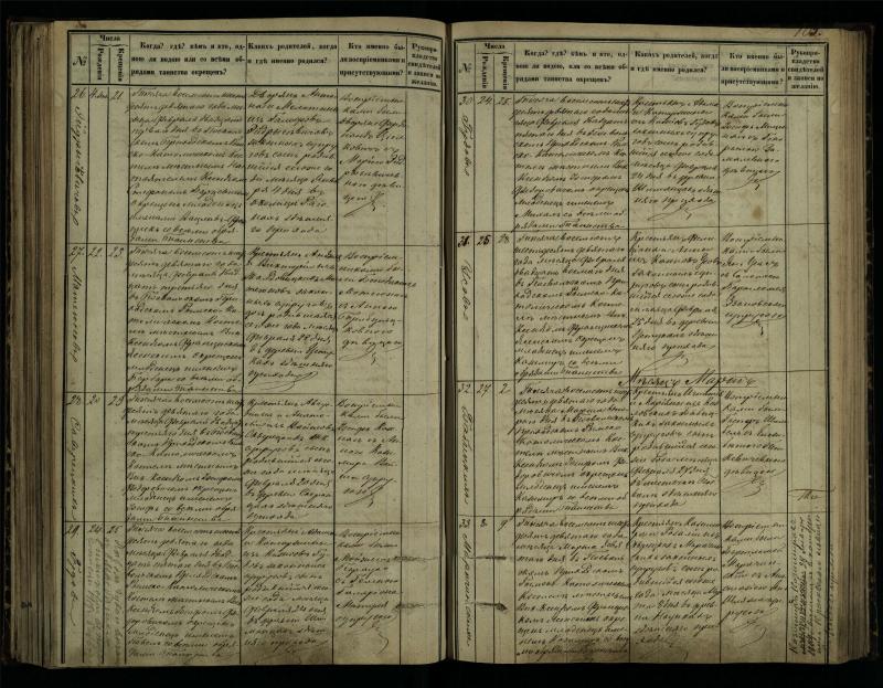 Pasvalio Romos katalikų parapijos bažnyčios 1864–1873 metų krikšto metrikų knyga