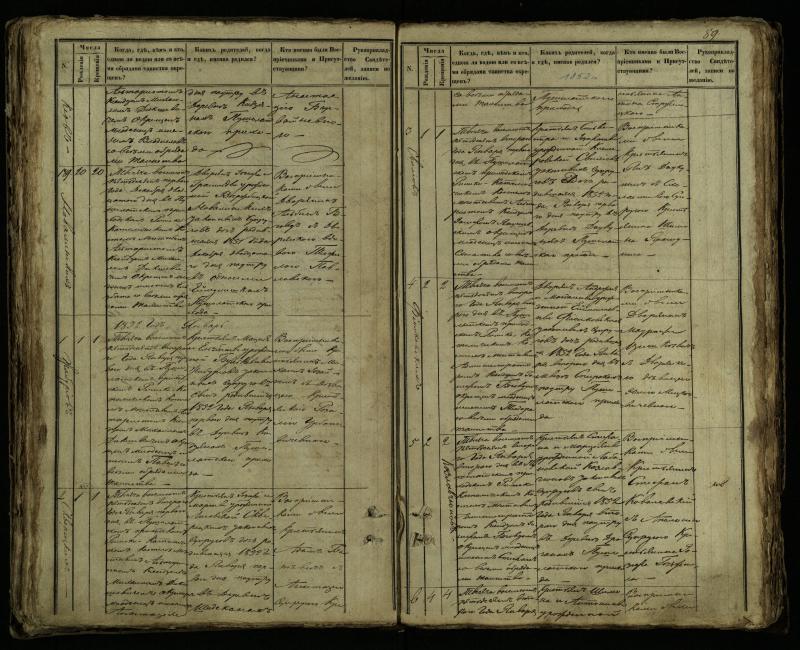 Pušaloto Romos katalikų parapijos bažnyčios 1849–1854 metų krikšto metrikų knyga