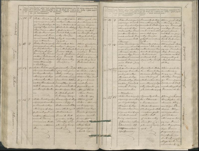 Krinčino Romos katalikų parapijos bažnyčios 1827–1831 metų mirties metrikų knyga