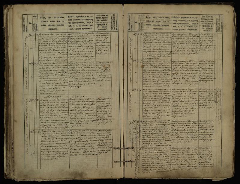 Pasvalio Romos katalikų parapijos bažnyčios 1889–1898 metų krikšto metrikų knyga