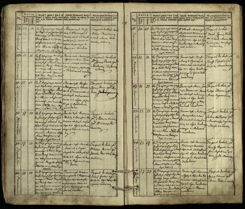 Pasvalio Romos katalikų parapijos bažnyčios 1832–1842 metų krikšto metrikų knyga