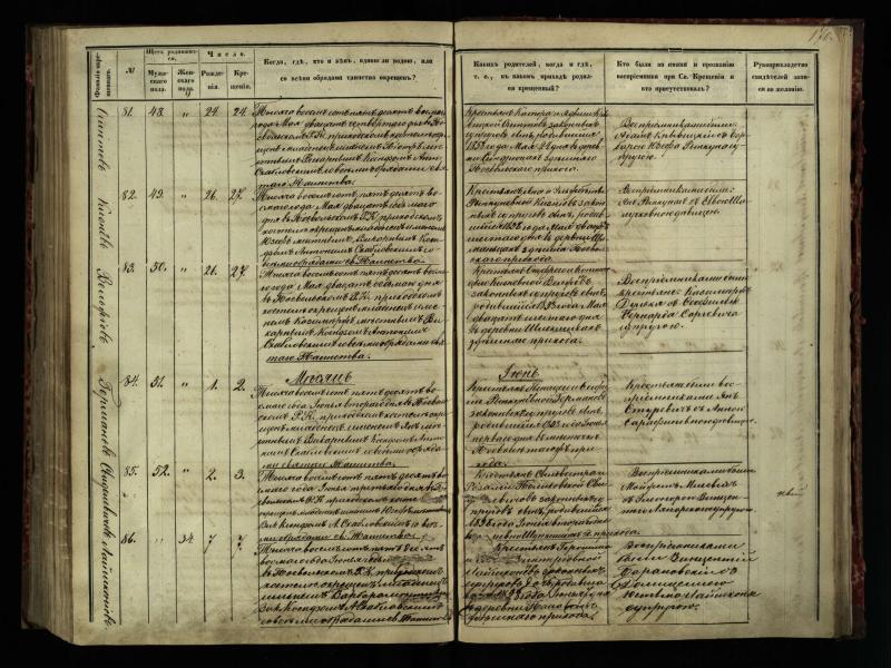 Pasvalio Romos katalikų parapijos bažnyčios 1854–1859 metų krikšto metrikų knyga