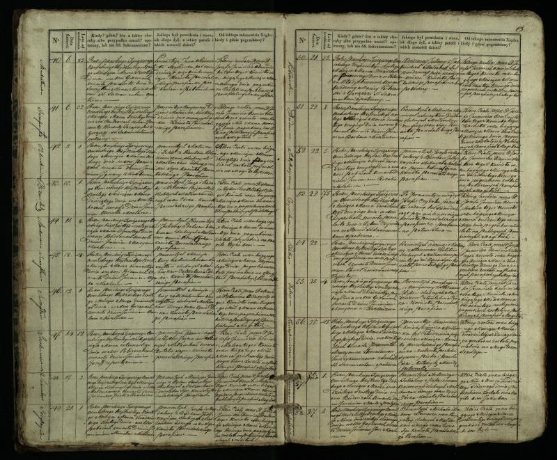 Pušaloto Romos katalikų parapijos bažnyčios 1835–1848 metų mirties metrikų knyga
