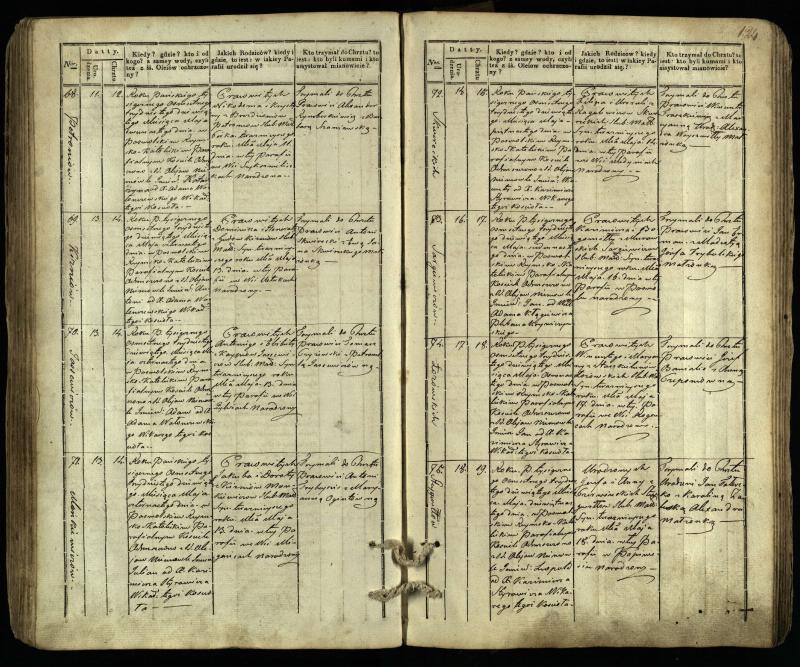 Pasvalio Romos katalikų parapijos bažnyčios 1832–1842 metų krikšto metrikų knyga