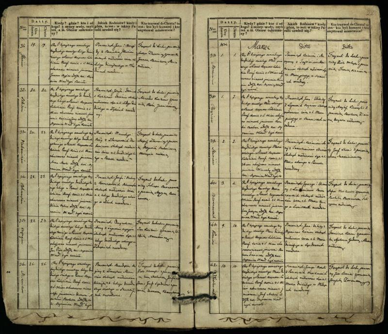 Pasvalio Romos katalikų parapijos bažnyčios 1832–1842 metų krikšto metrikų knyga