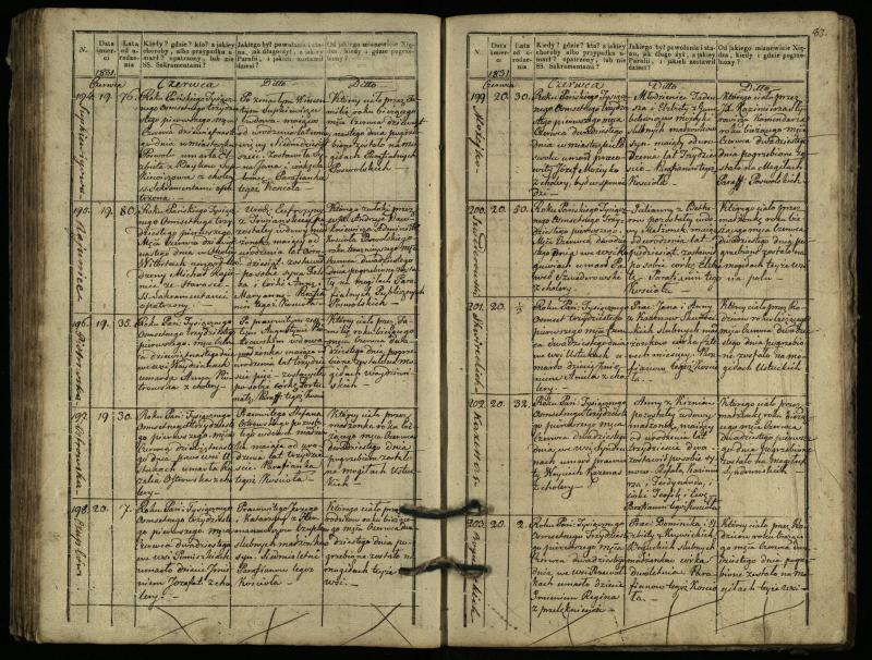 Pasvalio Romos katalikų parapijos bažnyčios 1827–1832 metų mirties metrikų knyga