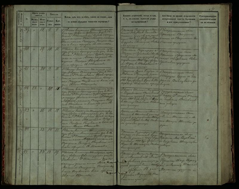 Pasvalio Romos katalikų parapijos bažnyčios 1859–1864 metų krikšto metrikų knyga