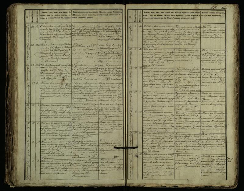 Pušaloto Romos katalikų parapijos bažnyčios 1849–1864 metų mirties metrikų knyga