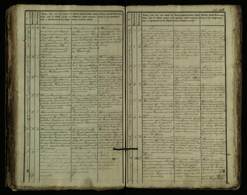 Pušaloto Romos katalikų parapijos bažnyčios 1849–1864 metų mirties metrikų knyga
