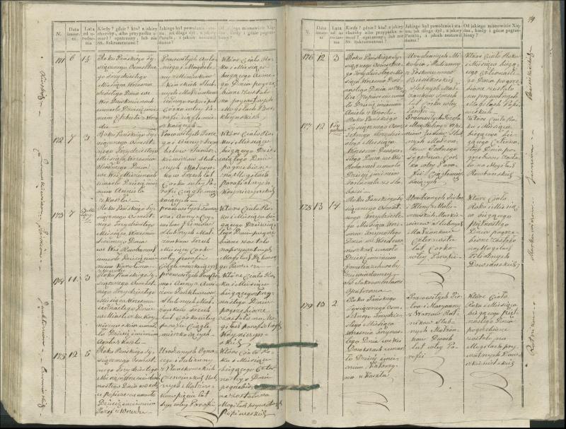 Krinčino Romos katalikų parapijos bažnyčios 1827–1831 metų mirties metrikų knyga