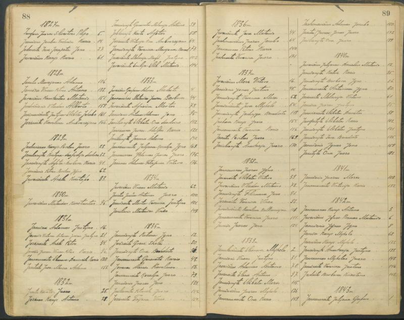 Pasvalio Romos katalikų parapijos bažnyčios 1827–1913 metų alfabetinė gimusiųjų rodyklė