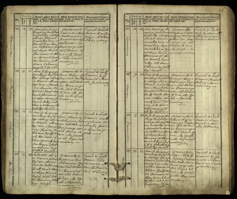 Pasvalio Romos katalikų parapijos bažnyčios 1832–1842 metų krikšto metrikų knyga