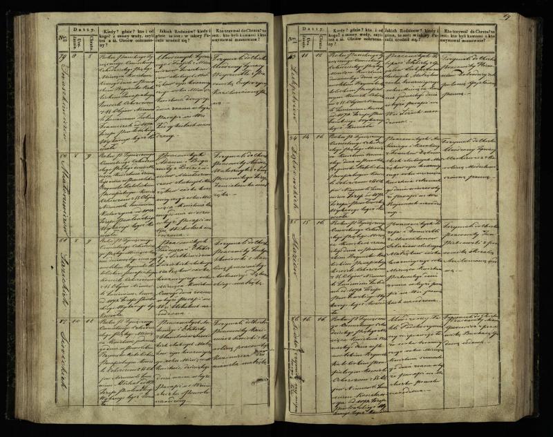 Pasvalio Romos katalikų parapijos bažnyčios 1842–1848 metų krikšto metrikų knyga