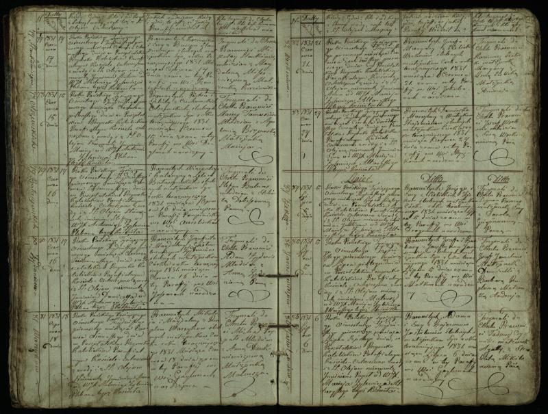 Pušaloto Romos katalikų parapijos bažnyčios 1828–1834 metų krikšto metrikų knyga