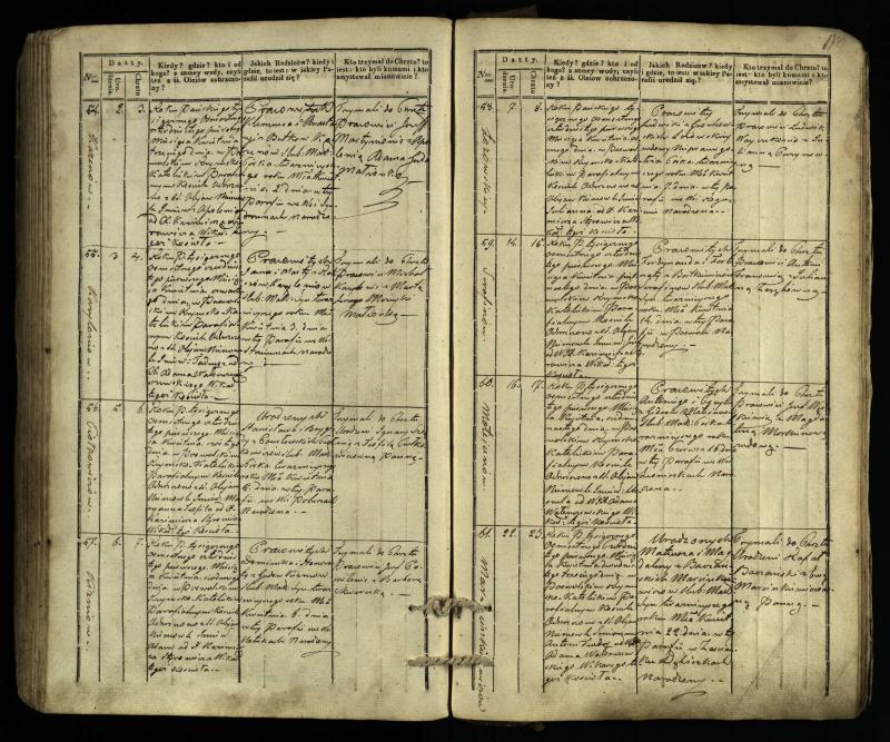 Pasvalio Romos katalikų parapijos bažnyčios 1832–1842 metų krikšto metrikų knyga