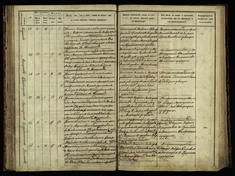 Pasvalio Romos katalikų parapijos bažnyčios 1854–1859 metų krikšto metrikų knyga