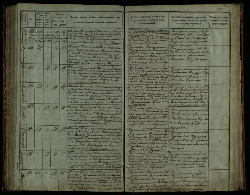 Pasvalio Romos katalikų parapijos bažnyčios 1859–1864 metų krikšto metrikų knyga