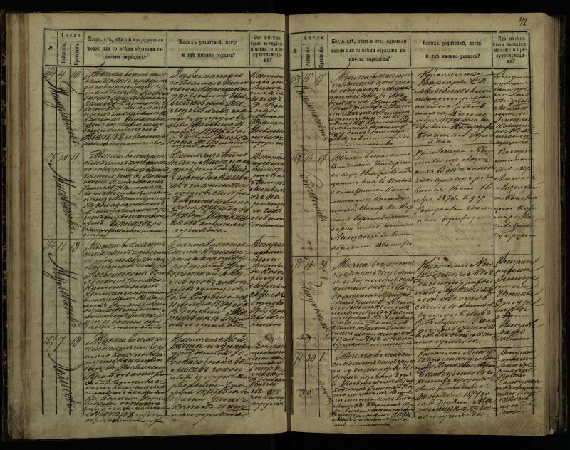 Pasvalio Romos katalikų parapijos bažnyčios 1873–1881 metų krikšto metrikų knyga