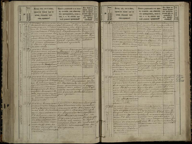 Pasvalio Romos katalikų parapijos bažnyčios 1881–1889 metų krikšto metrikų knyga