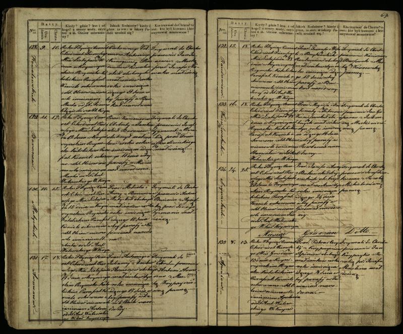 Krinčino Romos katalikų parapijos bažnyčios 1838–1848 metų krikšto metrikų knyga