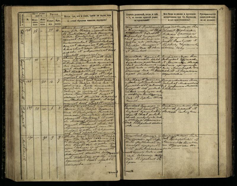 Pasvalio Romos katalikų parapijos bažnyčios 1848–1853 metų krikšto metrikų knyga