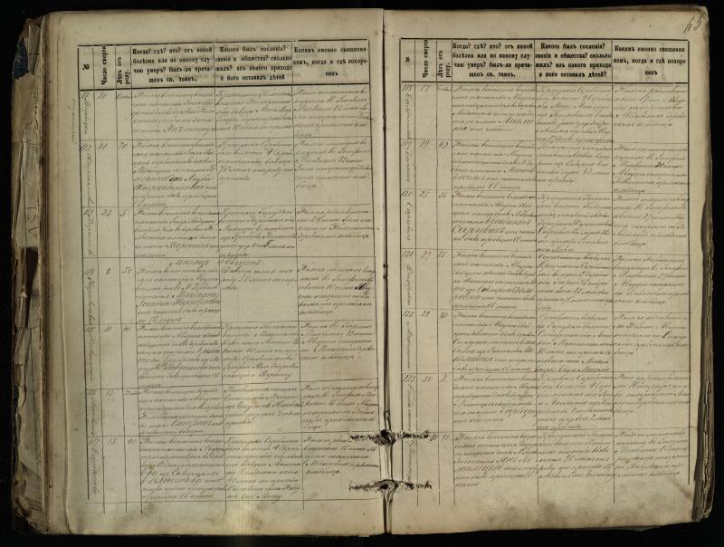 Pasvalio Romos katalikų parapijos bažnyčios 1881–1893 metų mirties metrikų knyga