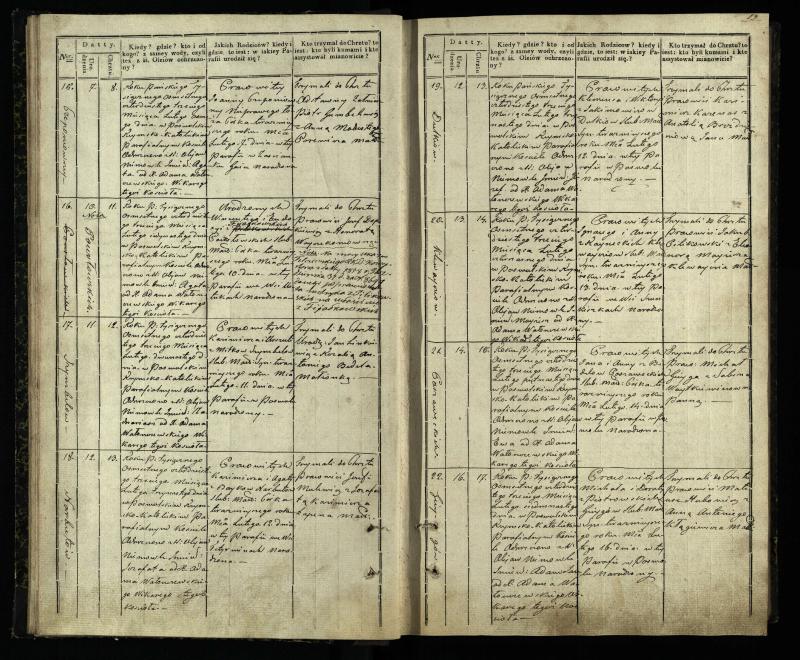 Pasvalio Romos katalikų parapijos bažnyčios 1842–1848 metų krikšto metrikų knyga
