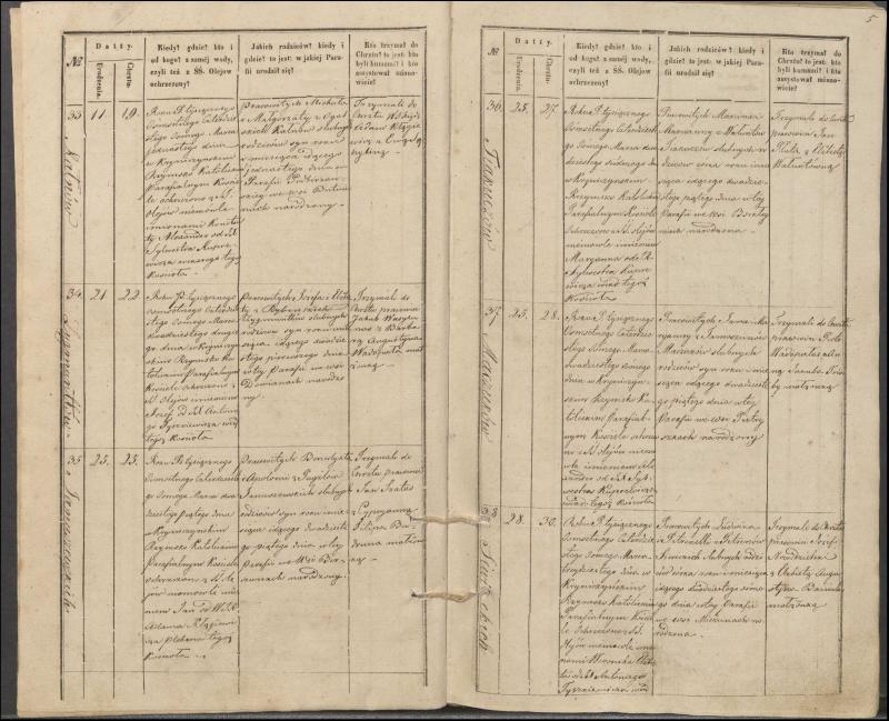 Krinčino Romos katalikų parapijos bažnyčios 1848 metų krikšto metrikų knyga