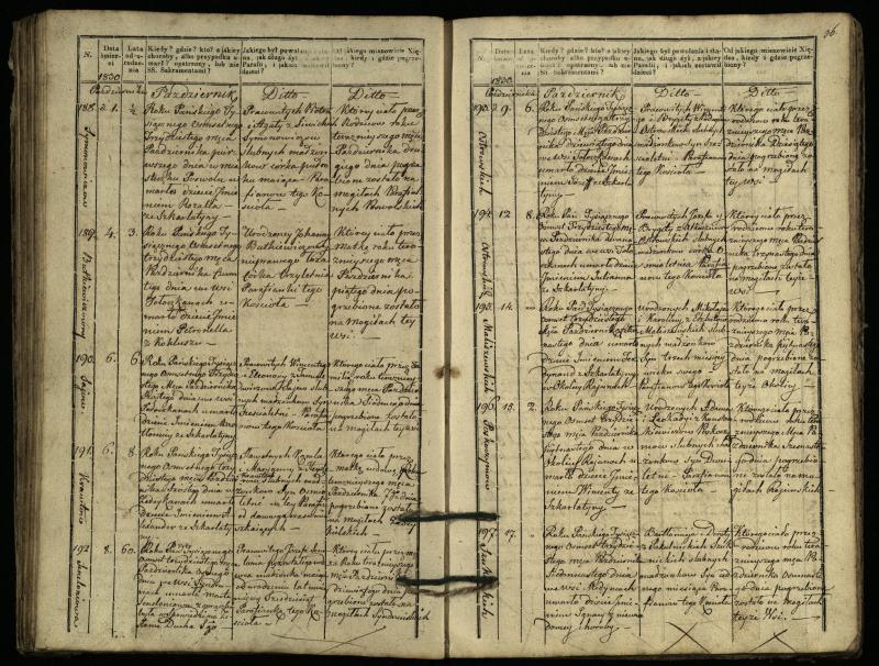 Pasvalio Romos katalikų parapijos bažnyčios 1827–1832 metų mirties metrikų knyga