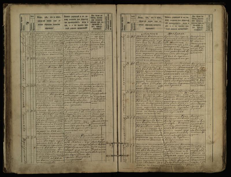 Pasvalio Romos katalikų parapijos bažnyčios 1889–1898 metų krikšto metrikų knyga