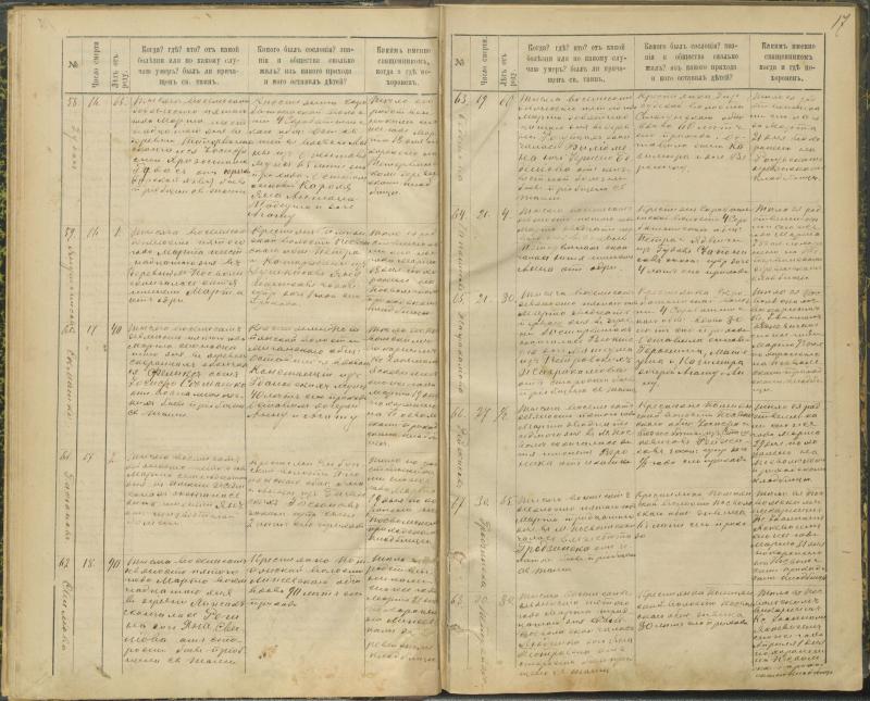 Pasvalio Romos katalikų parapijos bažnyčios 1894–1907 metų mirties metrikų knyga