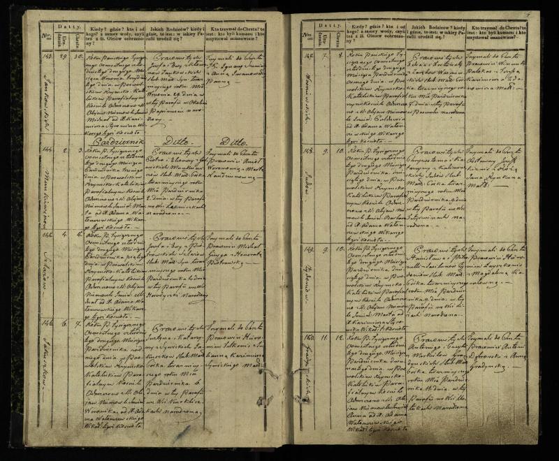Pasvalio Romos katalikų parapijos bažnyčios 1842–1848 metų krikšto metrikų knyga