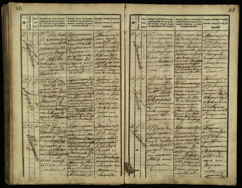 Pasvalio Romos katalikų parapijos bažnyčios 1866–1881 metų mirties metrikų knyga