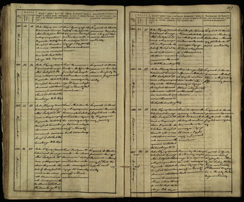 Krinčino Romos katalikų parapijos bažnyčios 1838–1848 metų krikšto metrikų knyga