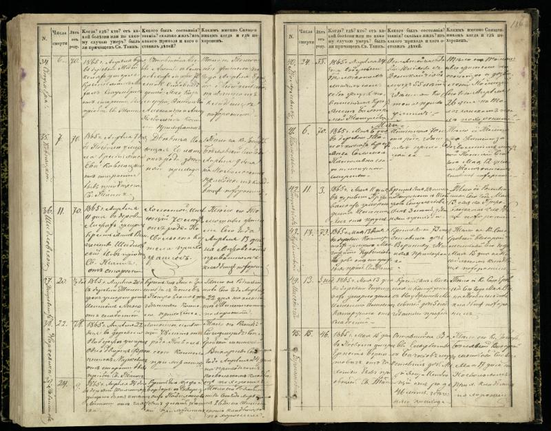 Pasvalio Romos katalikų parapijos bažnyčios 1848–1866 metų mirties metrikų knyga