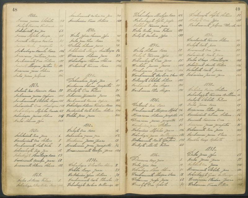 Pasvalio Romos katalikų parapijos bažnyčios 1827–1913 metų alfabetinė gimusiųjų rodyklė
